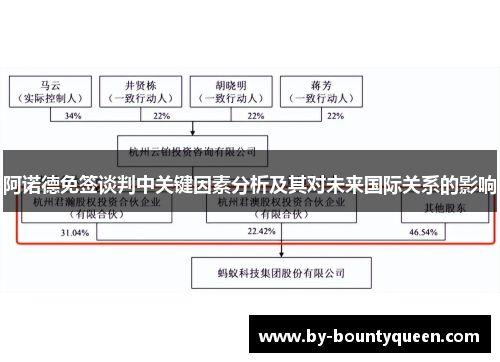 阿诺德免签谈判中关键因素分析及其对未来国际关系的影响